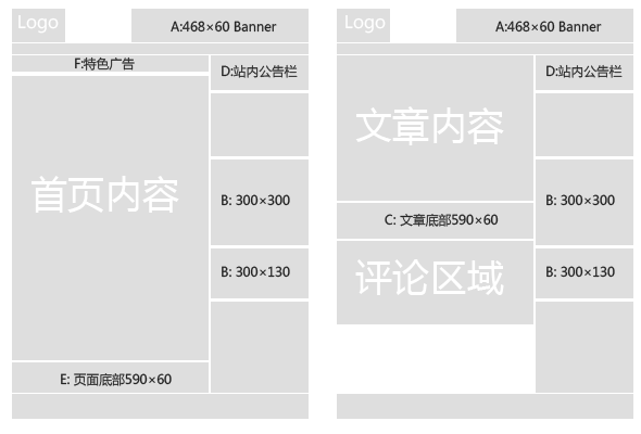 廣告位示意圖