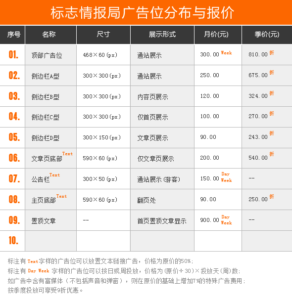 標誌情報局廣告位價格明細