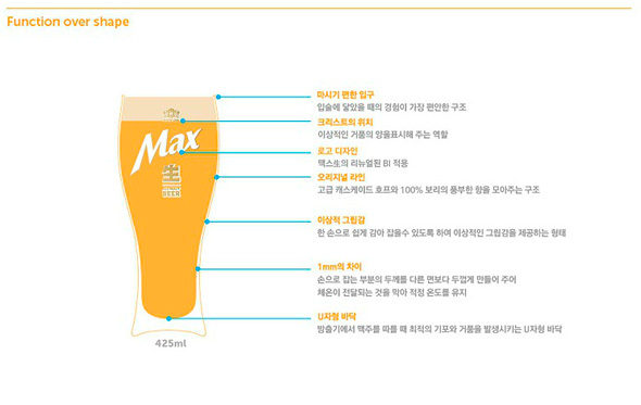 韓國MAX全麥芽純啤酒新形象和包裝