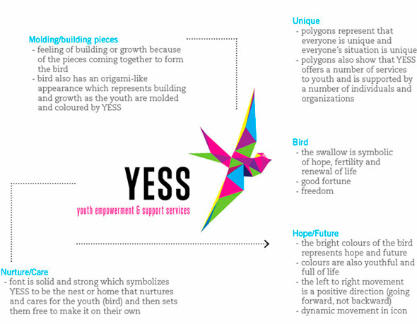 青年赋权支援服务（YESS）组织新标志
