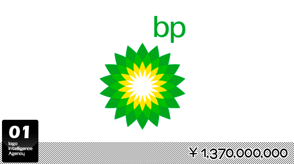 英國石油公司（BP）