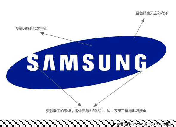 传三星明年放弃蓝色Logo发布全新品牌形象