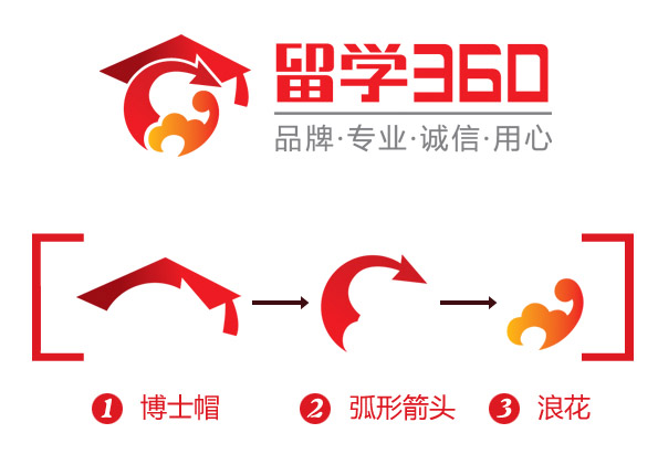 留學360推出新LOGO